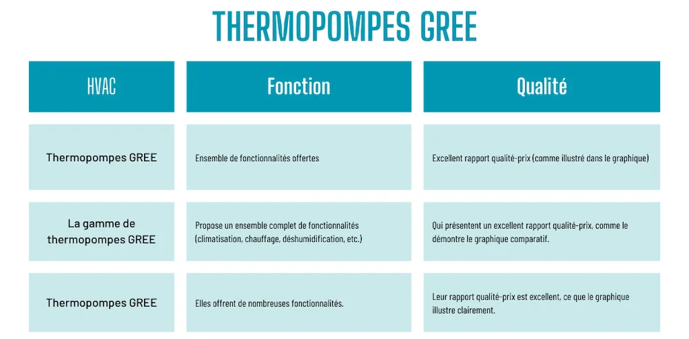 Graphique expliquant le rapport qualité prix de thermopompe