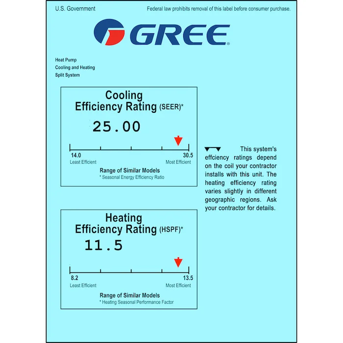 Étiquette énergétique d'une thermopompe avec indicateurs SEER et HSPF mis en évidence